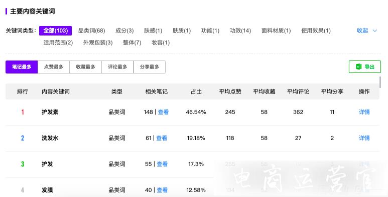 品牌營銷丨[蜂花]這類老國貨品牌在小紅書怎么推廣